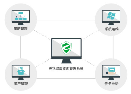 電腦桌面管理系統,管理電腦系統,防泄密軟件